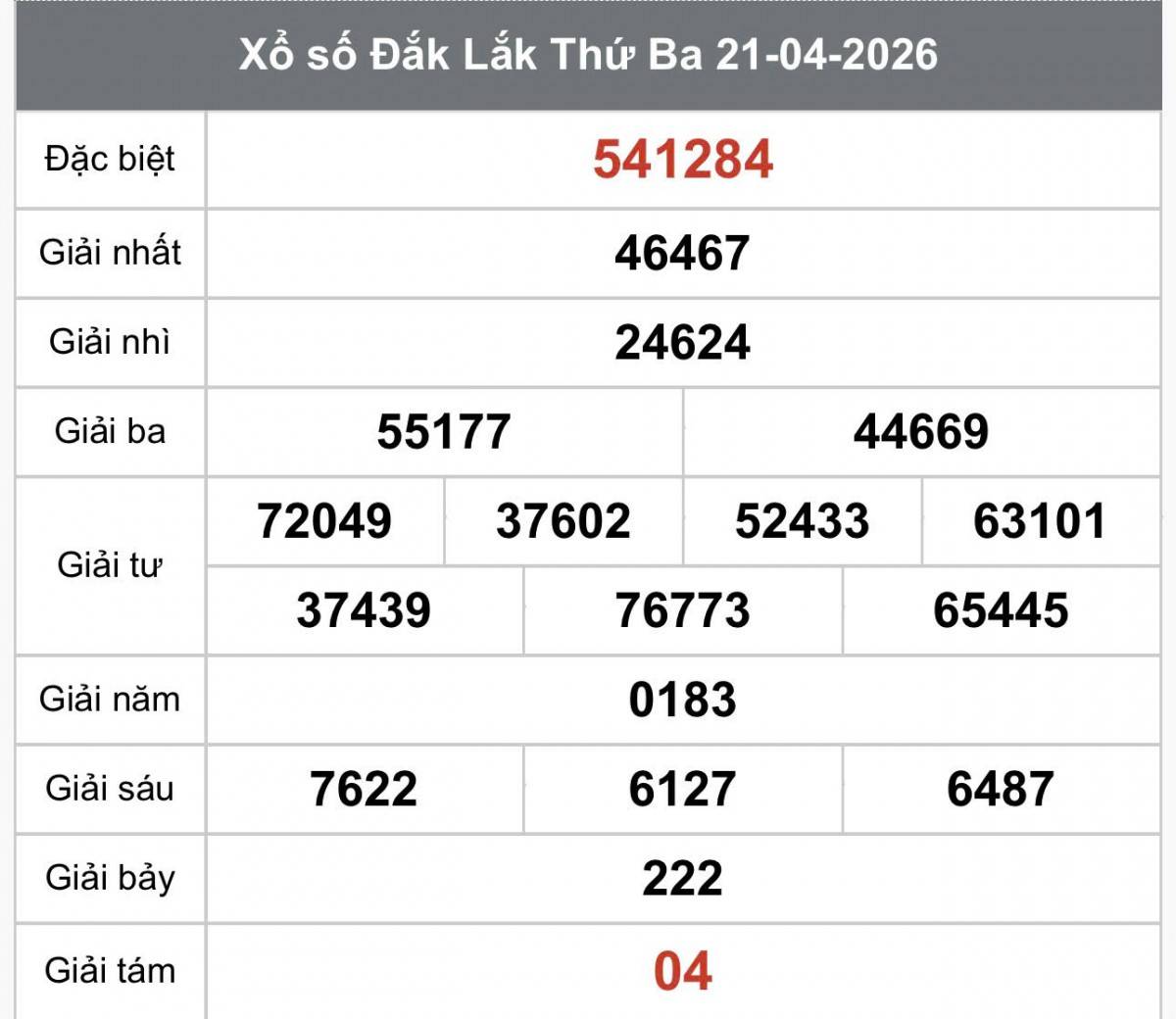XSDLK 21/4, Kết quả xổ số Đắk Lắk hôm nay 21/4/2026, Trực tiếp XSDLK ngày 21 tháng 4