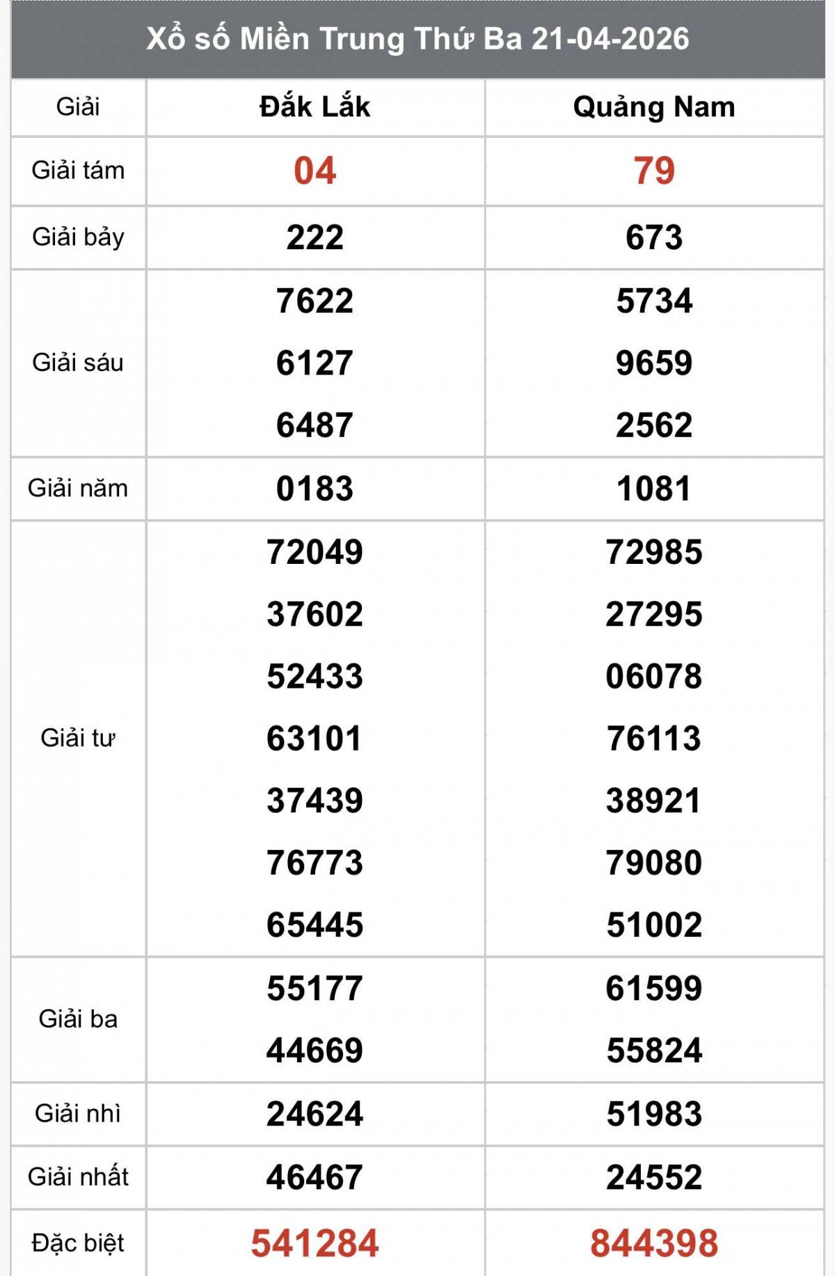 XSMT 23/4, Xổ số miền Trung ngày 23 tháng 4, Trực tiếp Kết quả Xổ số miền Trung hôm nay ngày 23/4/2026