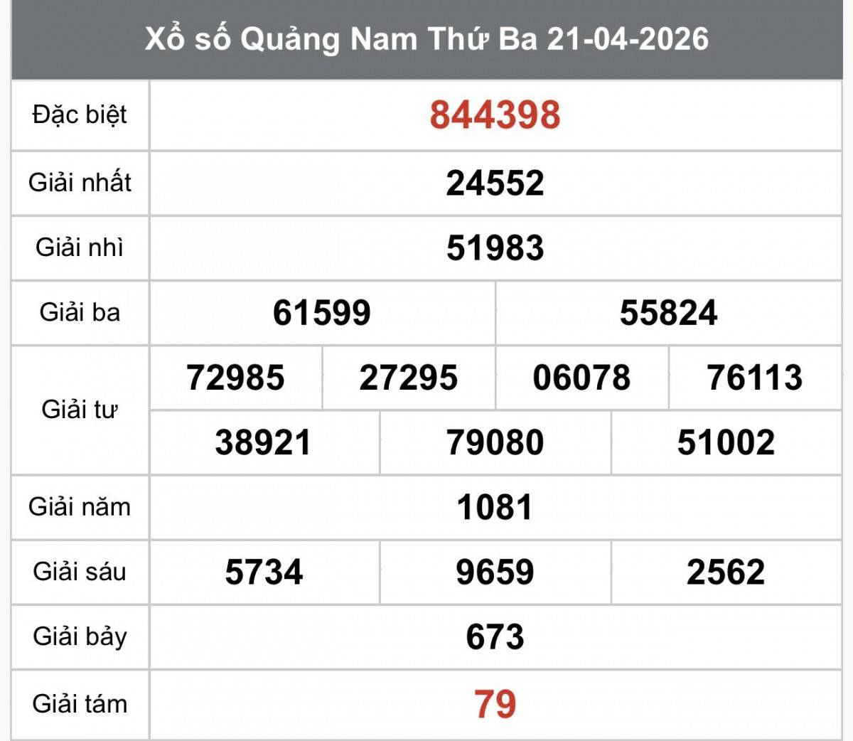 XSQNA 21/4, Kết quả xổ số Quảng Nam hôm nay 21/4/2026, Trực tiếp kết quả XSQN 21/4