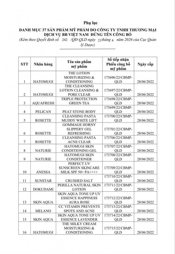 Phạt 75 triệu đồng, buộc tiêu hủy 37 sản phẩm mỹ phẩm vi phạm của Công ty BB Việt Nam