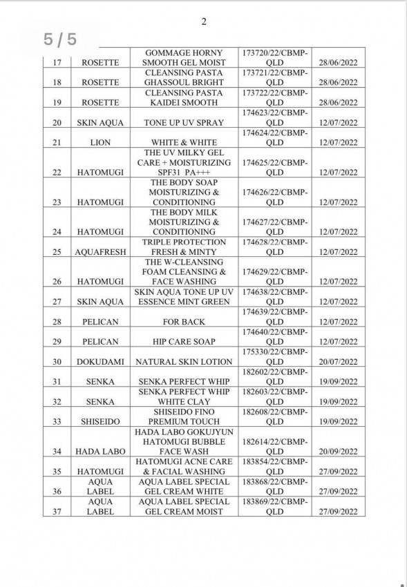 Phạt 75 triệu đồng, buộc tiêu hủy 37 sản phẩm mỹ phẩm vi phạm của Công ty BB Việt Nam