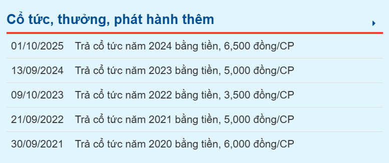 Lợi nhuận quý I của Bột giặt NET giảm hai chữ số, tài sản mất mốc nghìn tỷ đồng