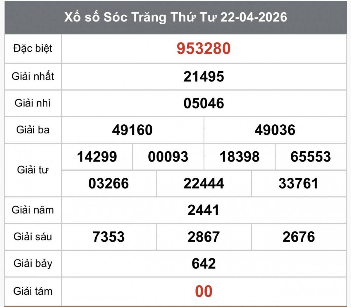 XSST 22/4, Kết quả xổ số Sóc Trăng hôm nay 22/4/2026, Trực tiếp XSST ngày 22 tháng 4