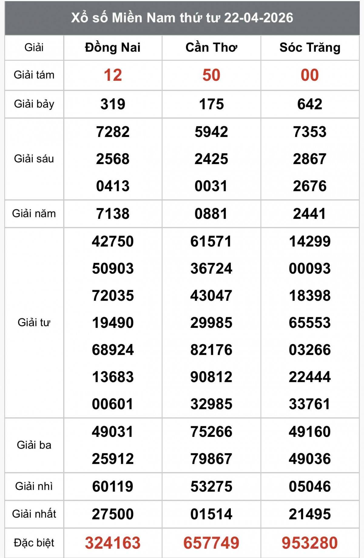 XSMN 23/4, Kết quả xổ số miền Nam hôm nay 23/4/2026, Trực tiếp XSMN ngày 23 tháng 4