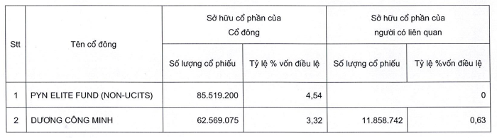 Sacombank đổi tên, ông Nguyễn Đức Thụy làm Phó Chủ tịch thường trực HĐQT