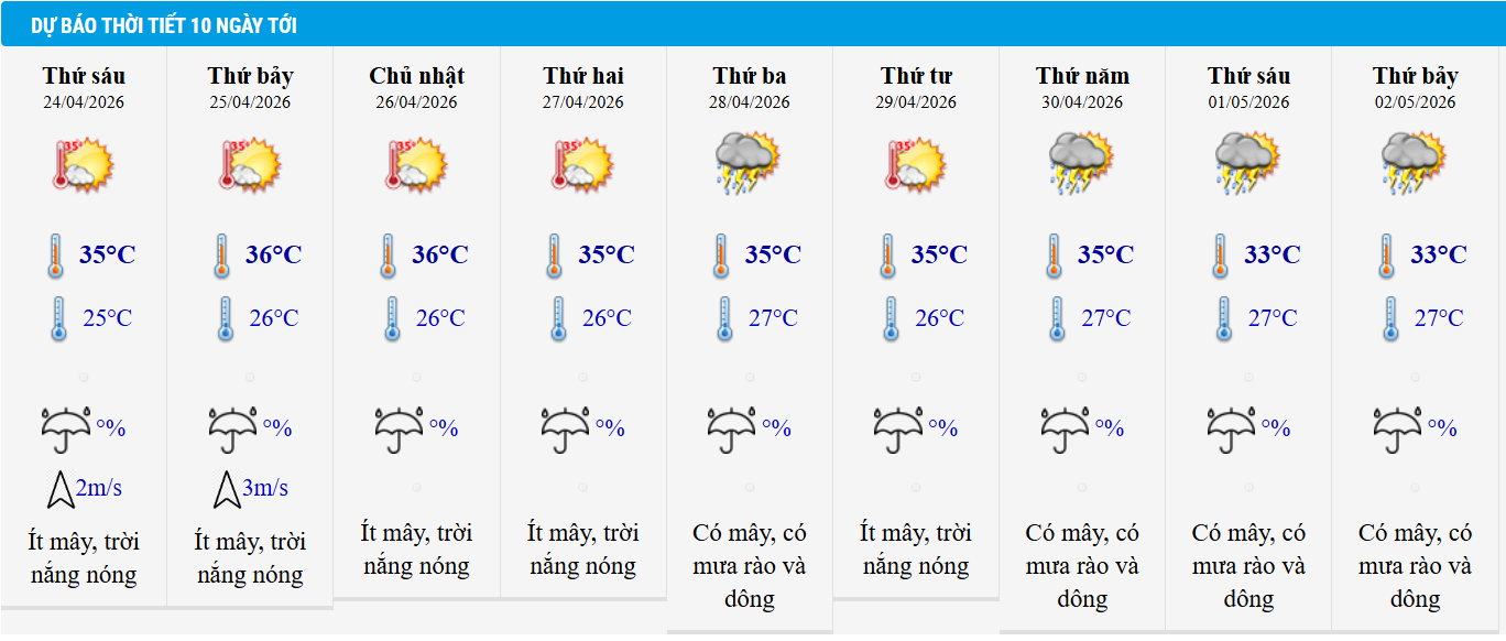 Thời tiết hôm nay 23/4: Bắc Bộ trời mát cả ngày