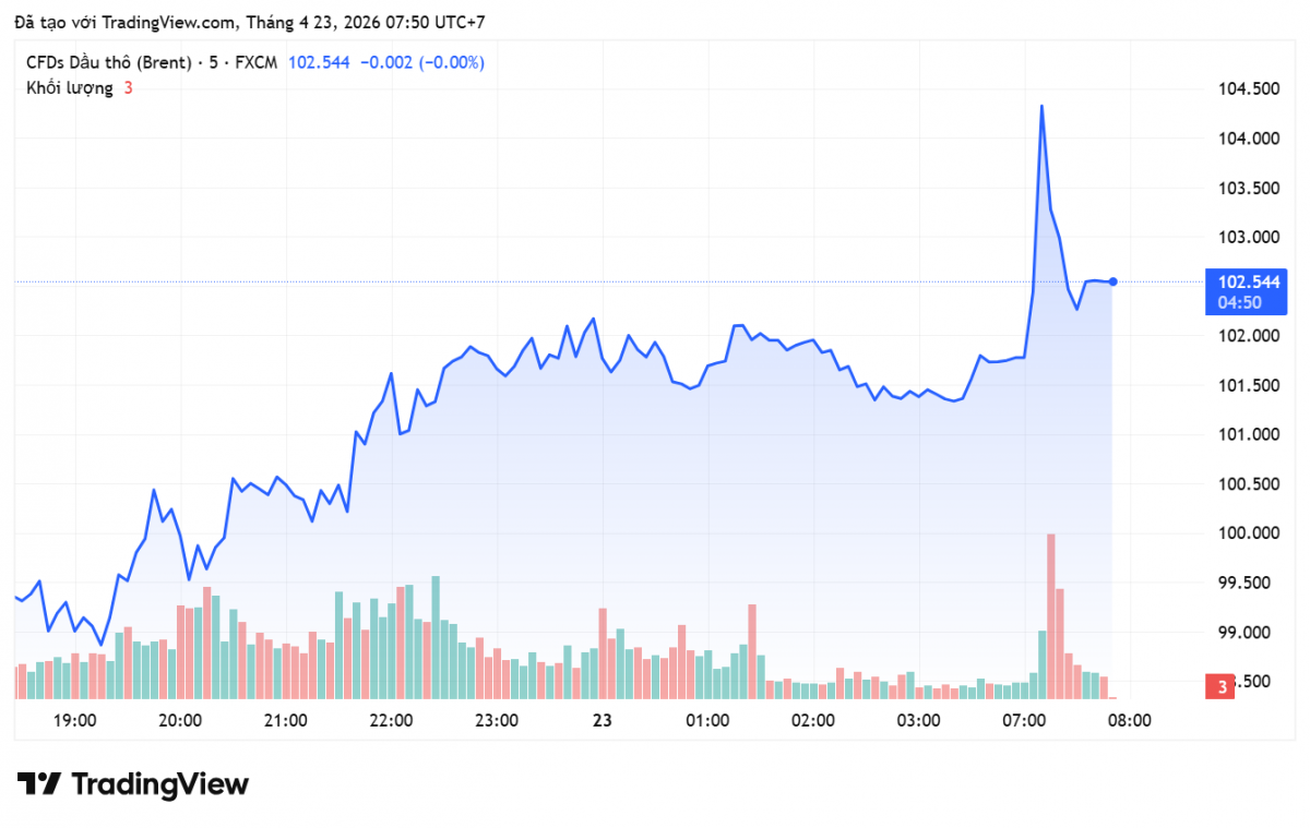 Giá xăng dầu hôm nay 23/4/2026:
