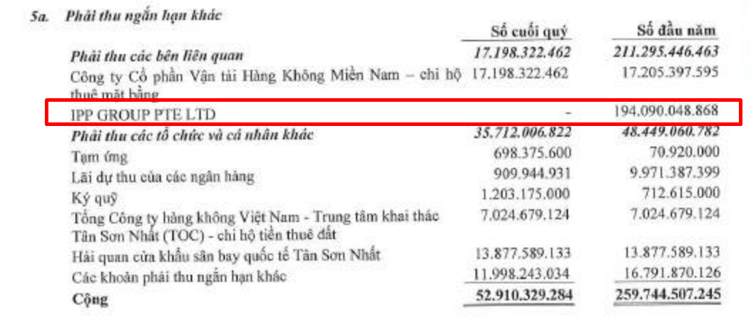 Bất ngờ với biên lãi gộp của mảng kinh doanh phòng chờ của Sasco tại sân Tân Sơn Nhất