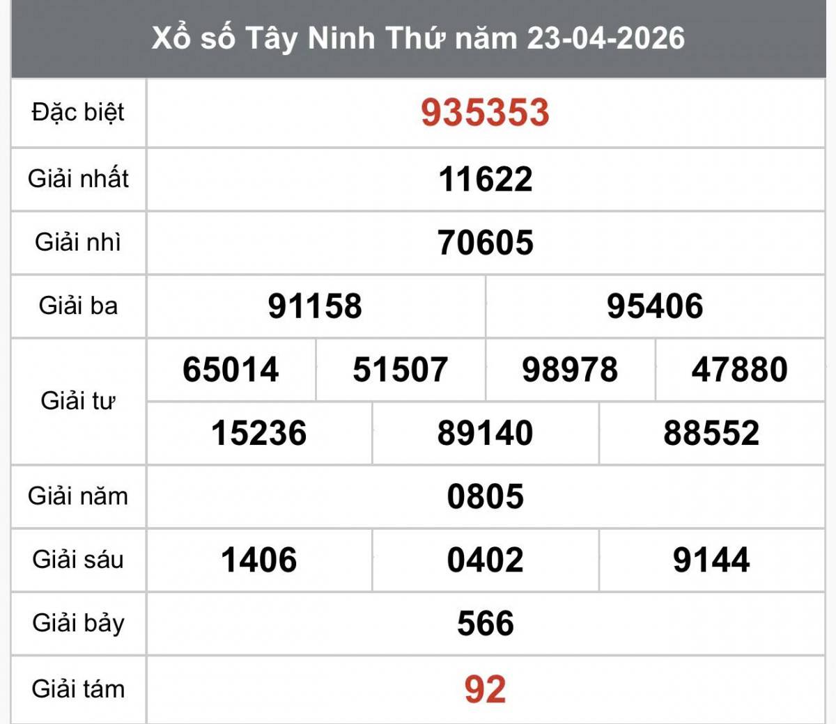 XSTN 23/4, Kết quả xổ số Tây Ninh hôm nay 23/4/2026, Trực tiếp XSTN ngày 23 tháng 4