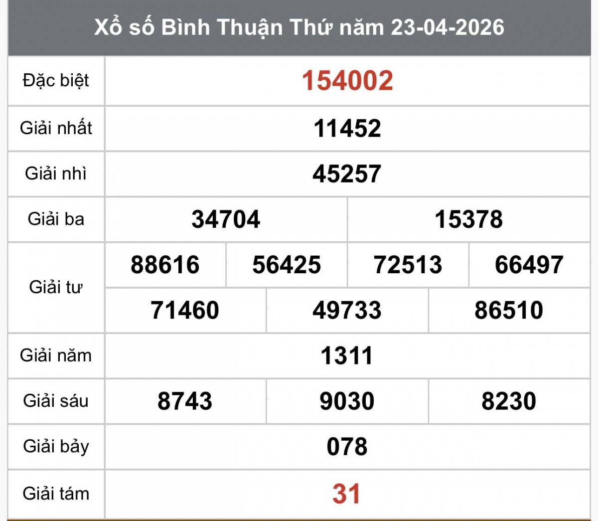 XSBTH 23/4, Kết quả xổ số Bình Thuận hôm nay 23/4/2026, Trực tiếp XSBTH ngày 23 tháng 4