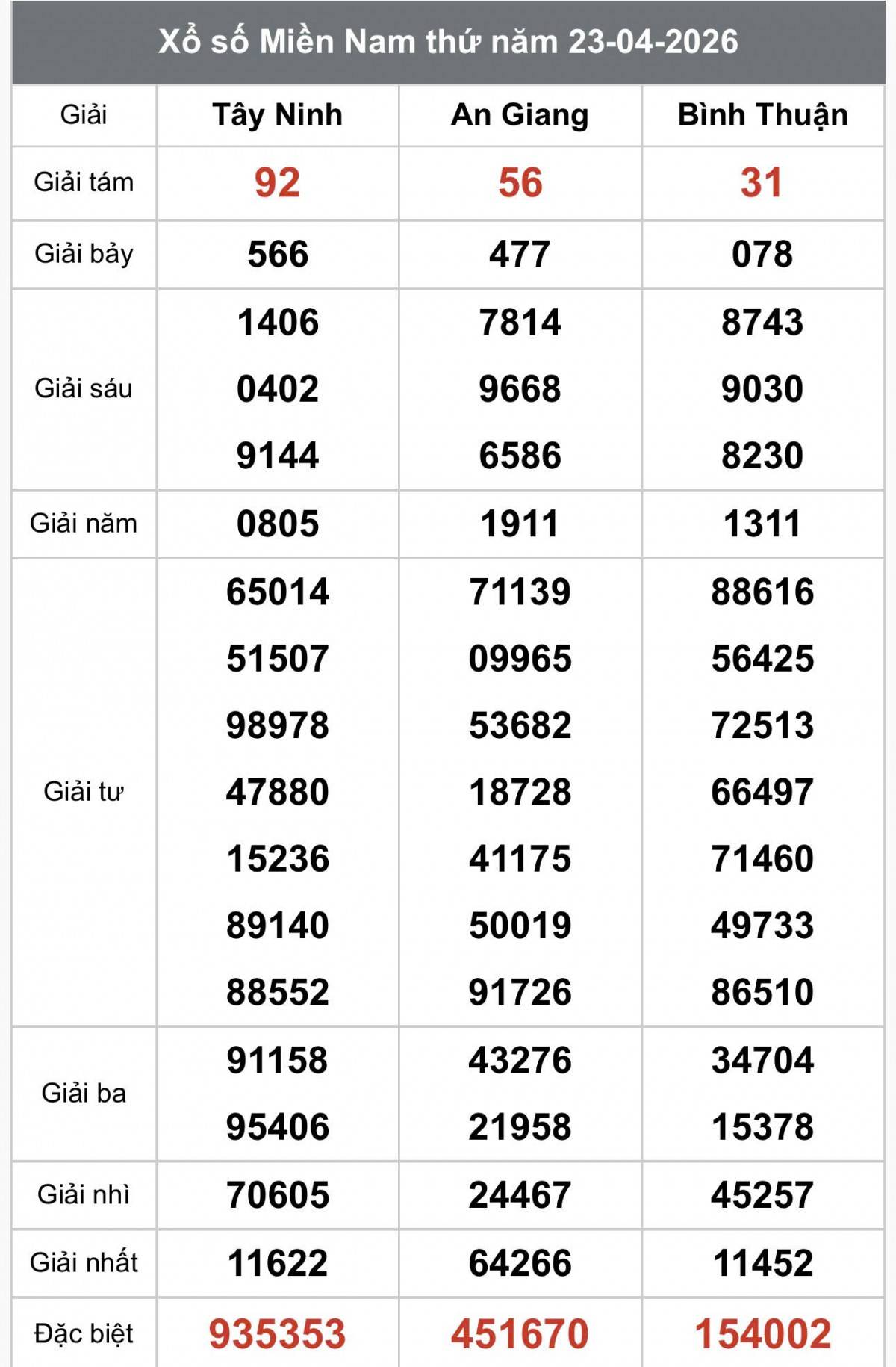 XSMN 24/4, Kết quả xổ số miền Nam hôm nay 24/4/2026, Trực tiếp XSMN ngày 24 tháng 4