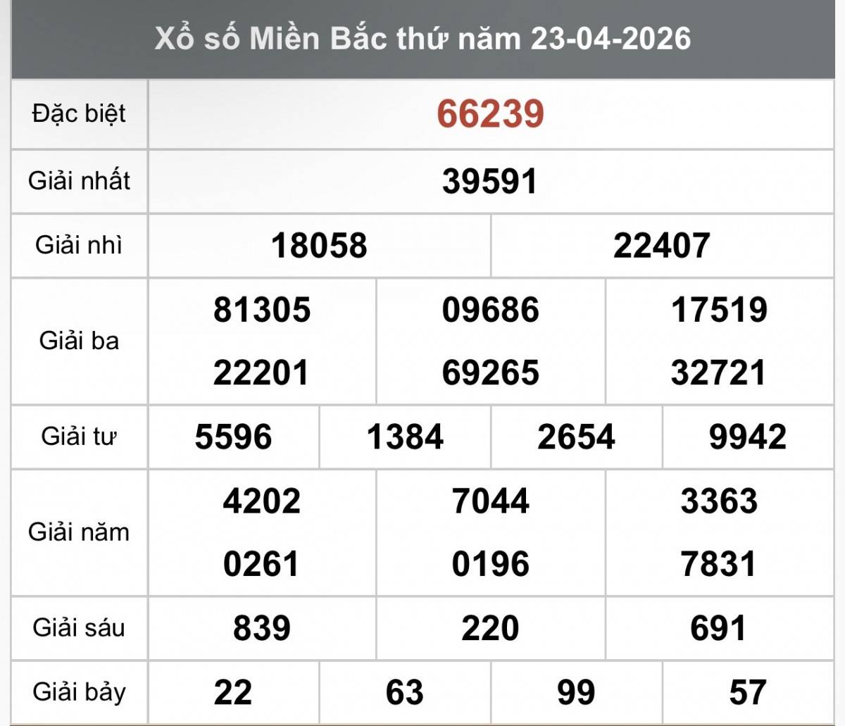 XSMB 25/4, Xổ số miền Bắc ngày 25 tháng 4, Trực tiếp Kết quả Xổ số miền Bắc hôm nay ngày 25/4/2026