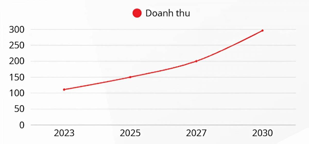 location-based marketing,marketing theo vị trí,hành vi tiêu dùng,dữ liệu khách hàng,marketing đa kênh 2