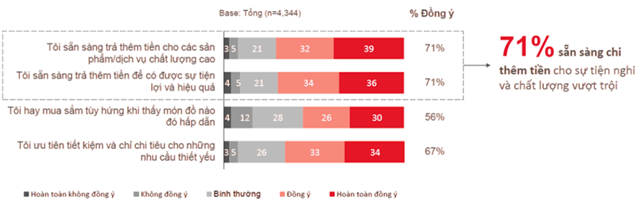 location-based marketing,marketing theo vị trí,hành vi tiêu dùng,dữ liệu khách hàng,marketing đa kênh 3