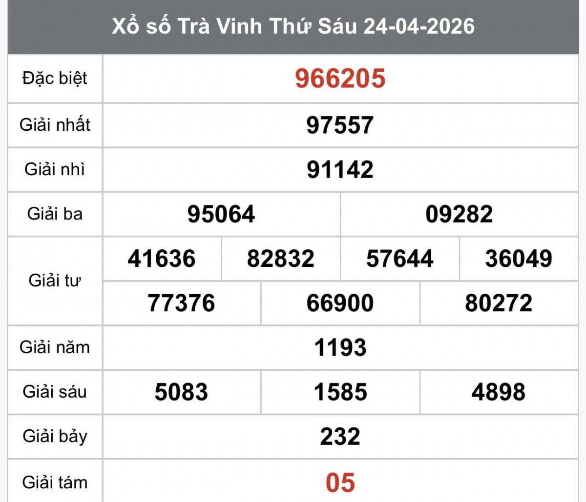 XSTV 24/4, Kết quả xổ số Trà Vinh hôm nay 24/4/2026, Trực tiếp XSTV ngày 24 tháng 4