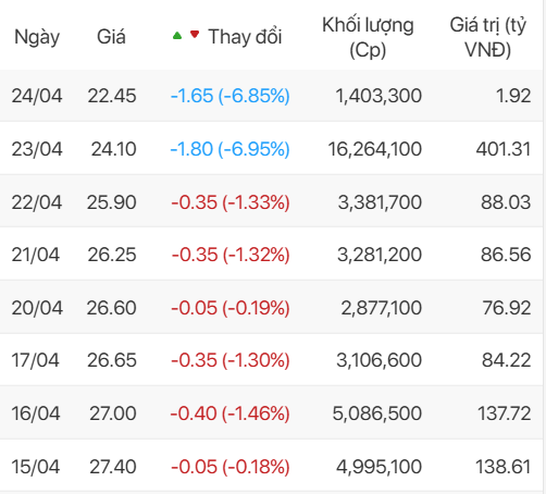 Lãnh đạo Tập đoàn Hà Đô bất ngờ nhắc tên PC1 và các dự án đường dây 500kV