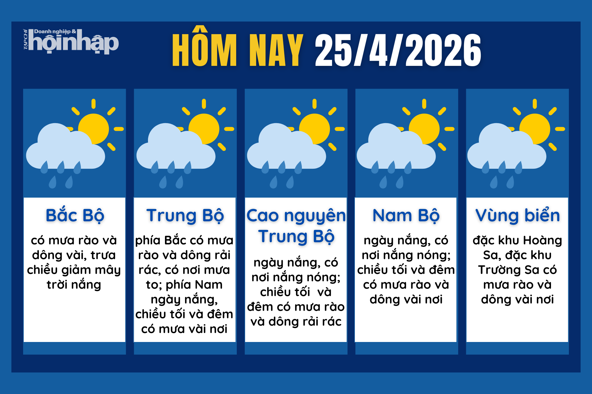Dự báo thời tiết hôm nay 25/4 các khu vực trên cả nước.