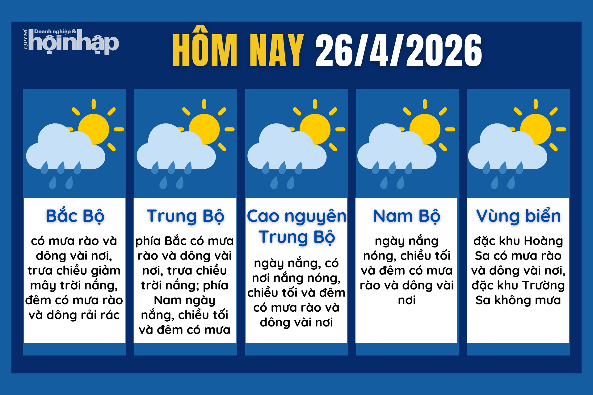 Dự báo thời tiết hôm nay 26/4 các khu vực trên cả nước.