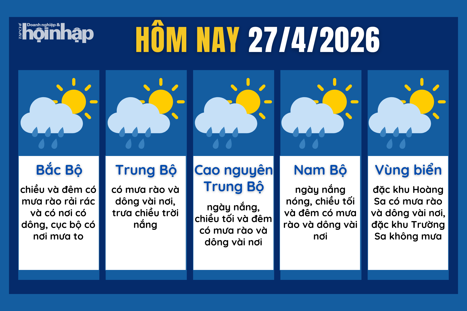 Dự báo thời tiết hôm nay 27/4 các khu vực trên cả nước.