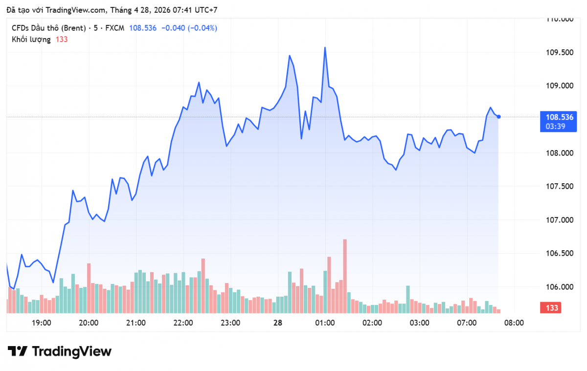 Giá xăng dầu hôm nay 28/4/2026: