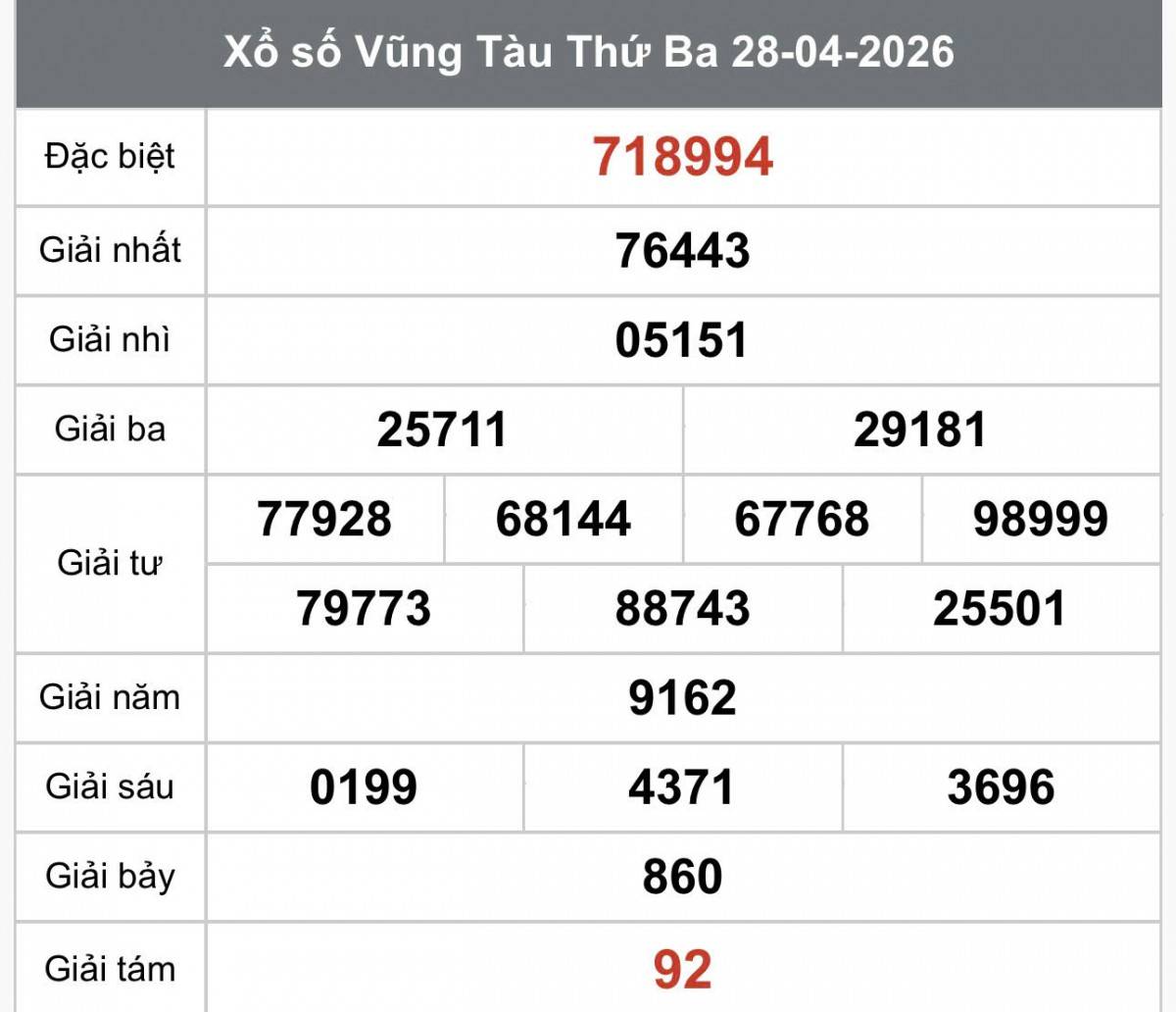 XSVT 28/4, Kết quả xổ số Vũng Tàu hôm nay 28/4/2026, Trực tiếp XSVT ngày 28 tháng 4