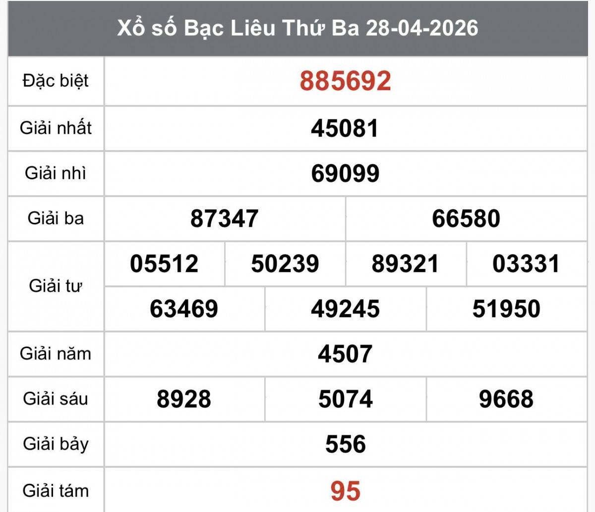 XSBL 28/4, Kết quả xổ số Bạc Liêu hôm nay 28/4/2026, Trực tiếp XSBL ngày 28 tháng 4