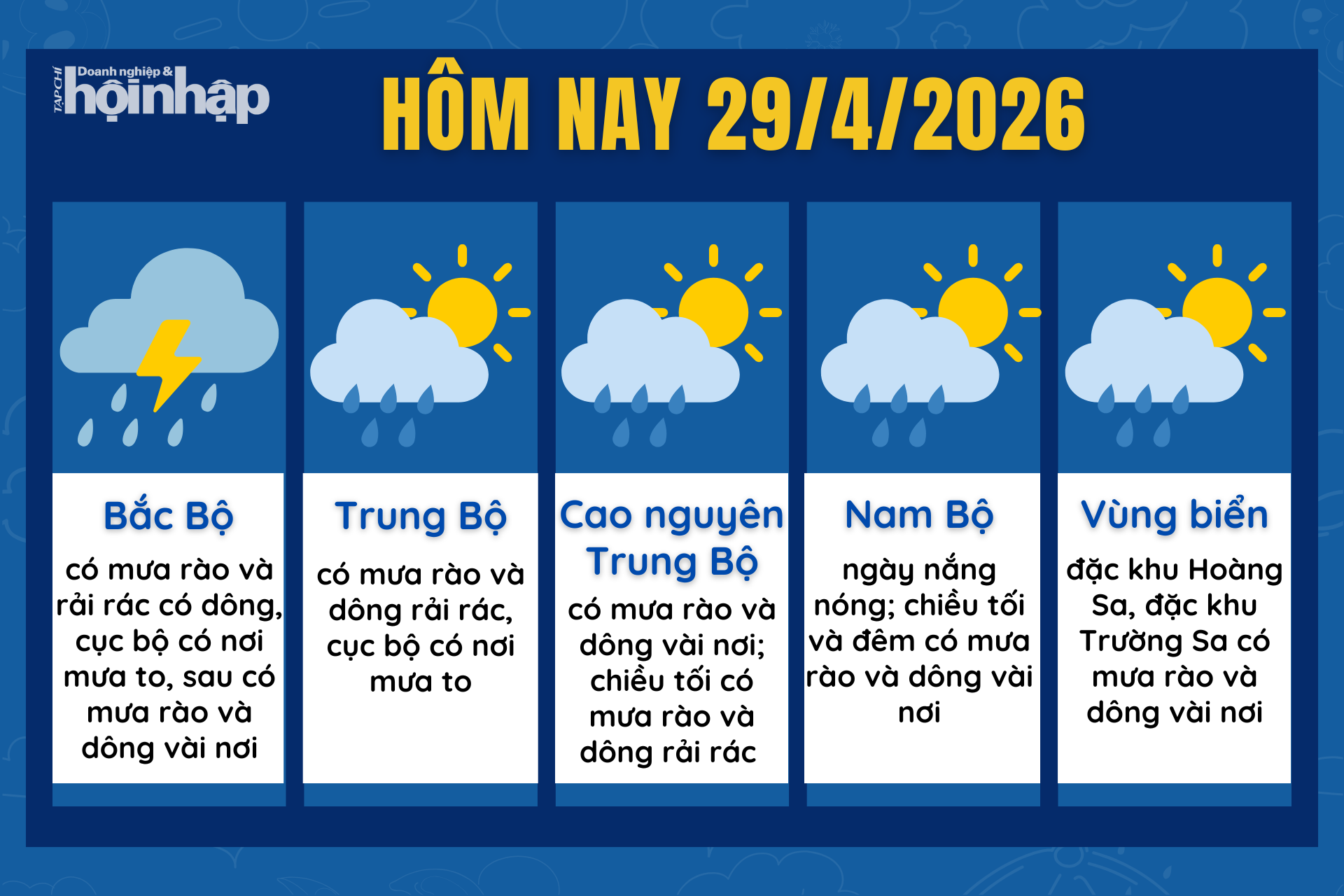 Dự báo thời tiết hôm nay 29/4 các khu vực trên cả nước.