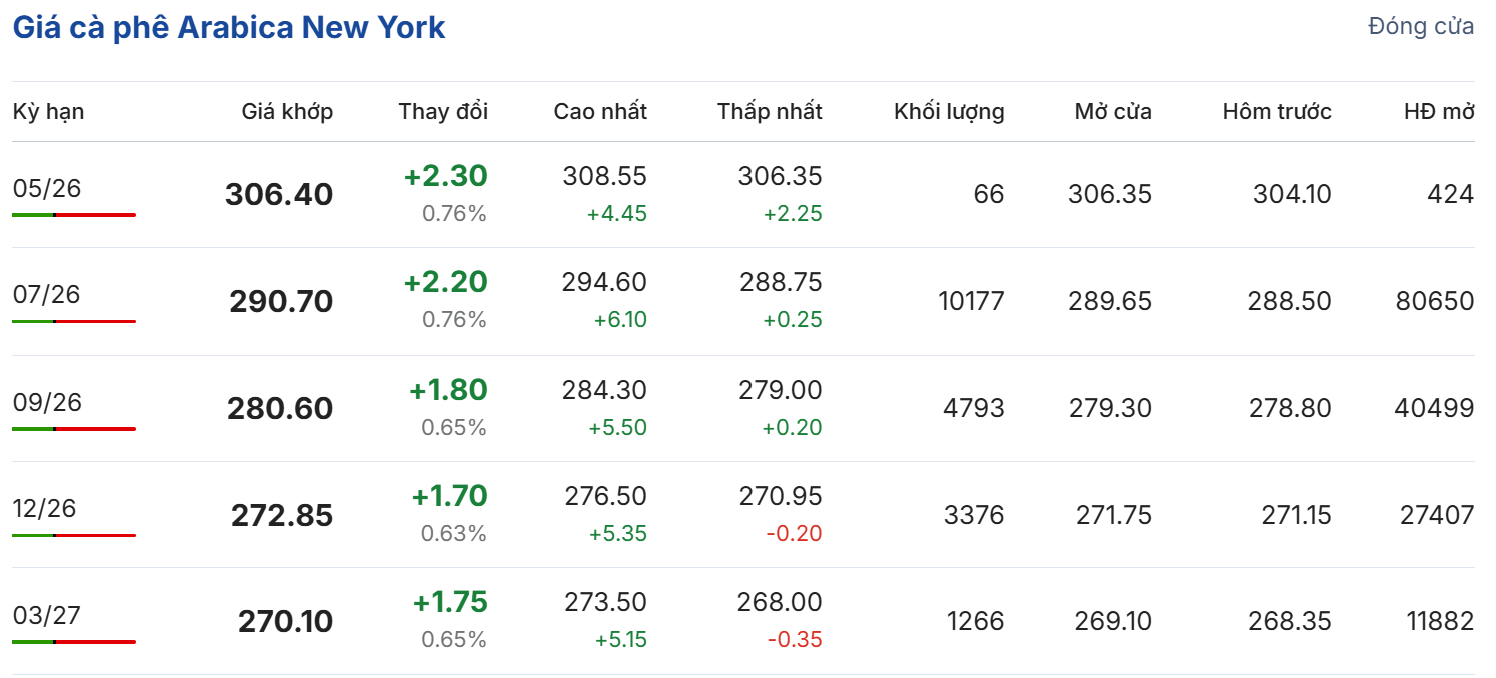 Cập nhật: 29/04/2026 lúc 05:30:05