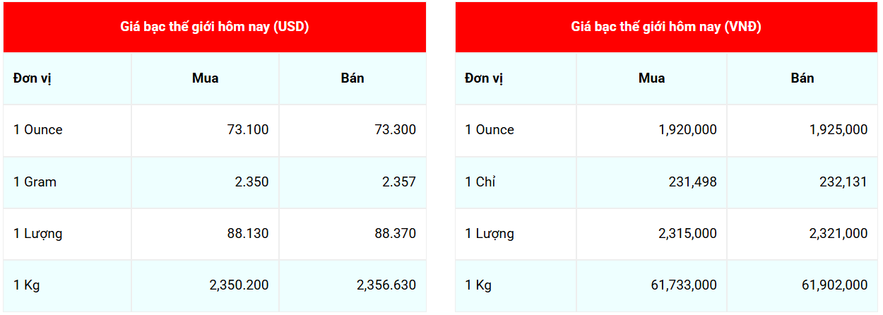 Cập nhật: 29/4/2026 lúc 06:47:25