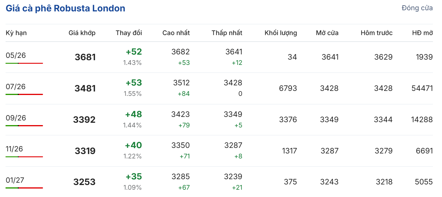 Cập nhật: 29/04/2026 lúc 05:30:05