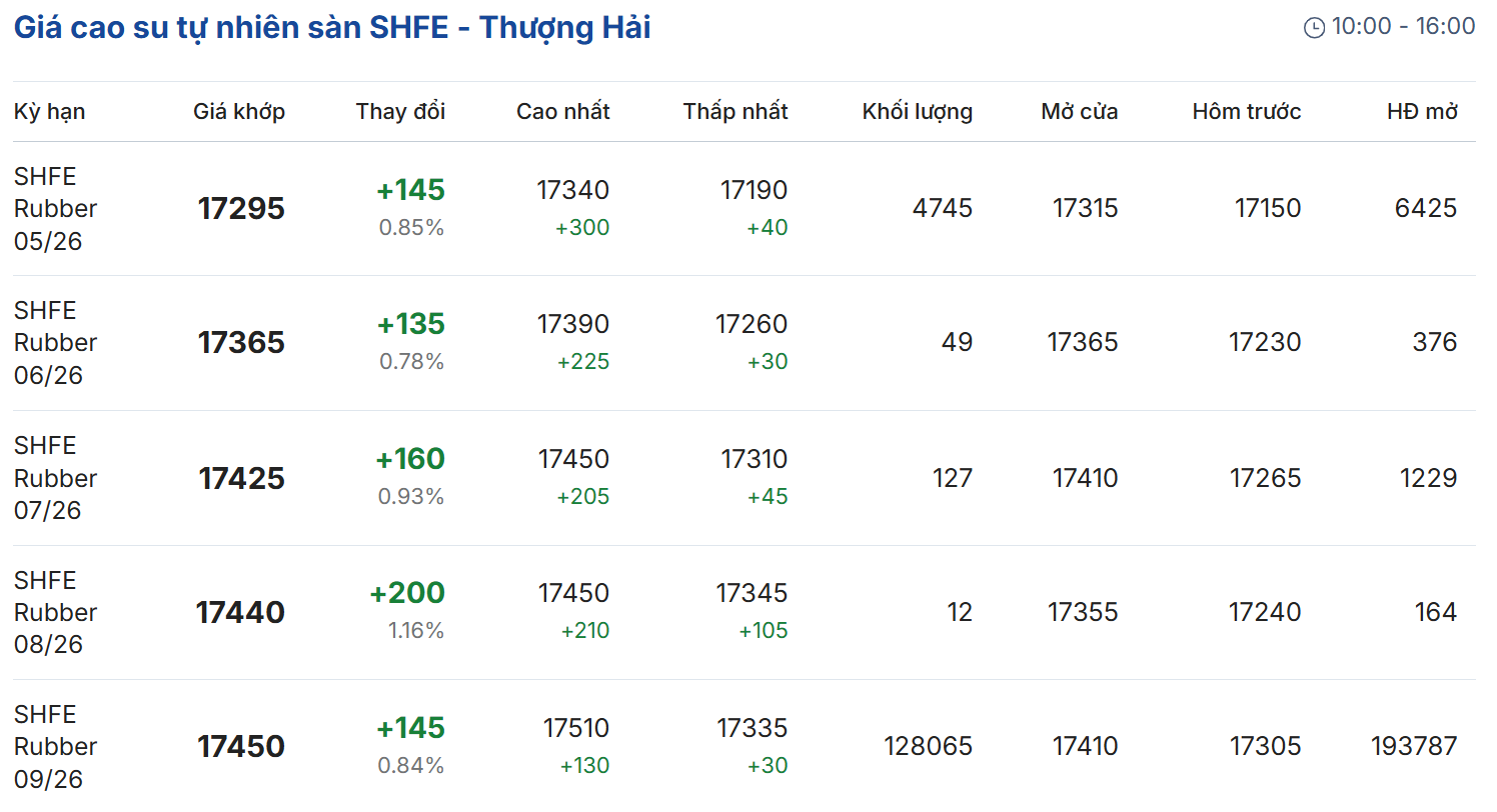 Cập nhật: 29/04/2026 lúc 07:10:02