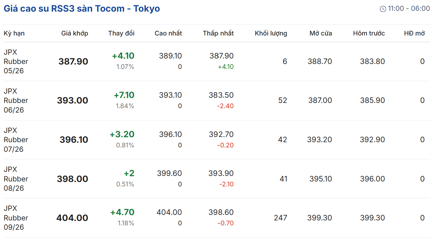 Cập nhật: 29/04/2026 lúc 07:10:02