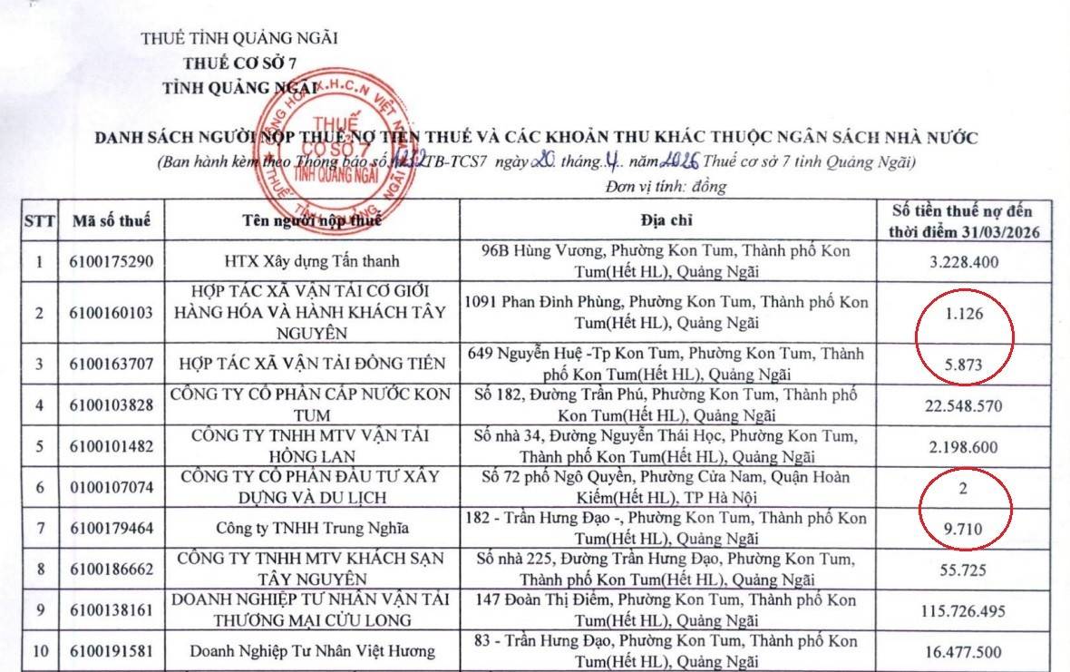 Thuế khu vực số 7 tỉnh Quảng Ngãi công khai thông tin 158 trường hợp nợ thuế