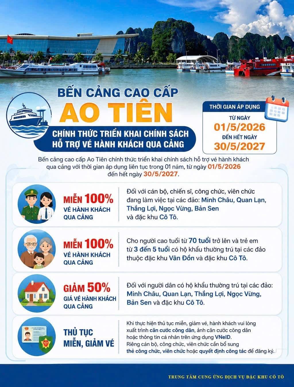 Quảng Ninh: Cảng Ao Tiên miễn, giảm vé cho người dân Vân Đồn – Cô Tô