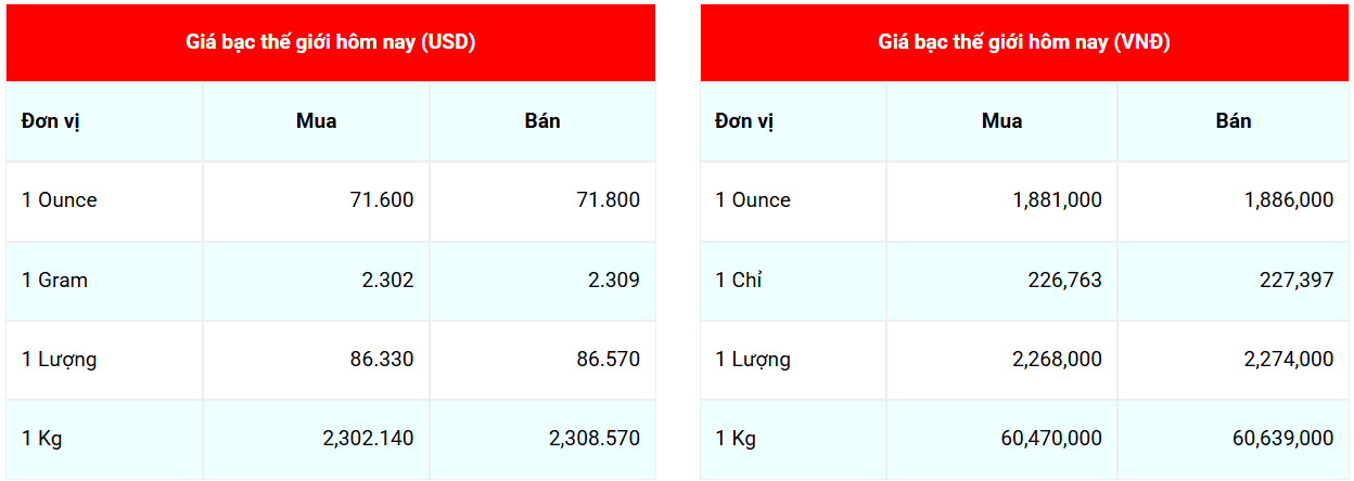 Cập nhật: 30/4/2026 lúc 07:14:58