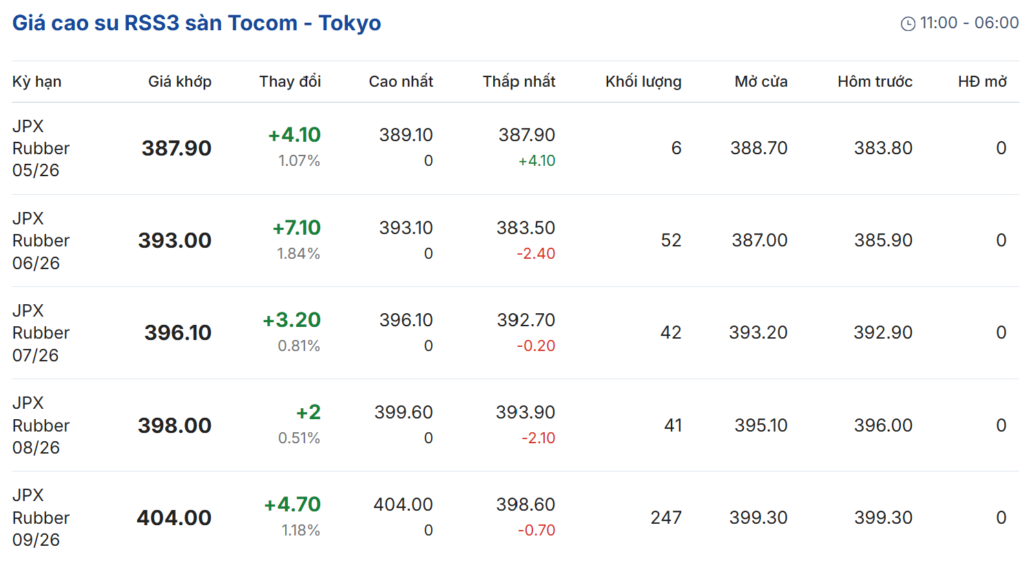 Cập nhật: 30/04/2026 lúc 08:15:02