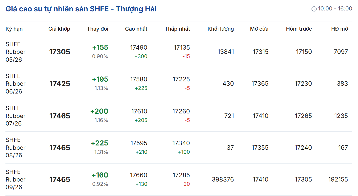 Cập nhật: 30/04/2026 lúc 08:15:02