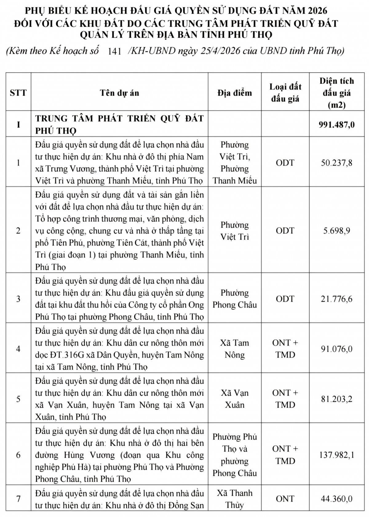 Phú Thọ đấu giá hơn 113ha đất năm 2026