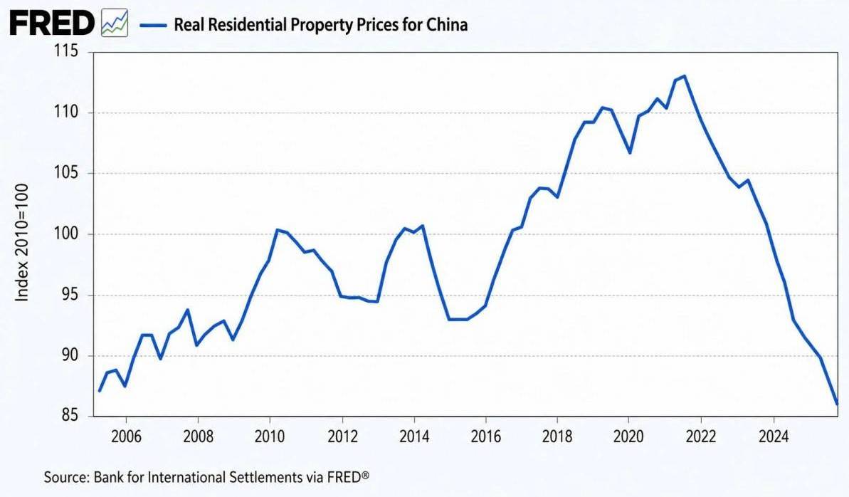Khi Trung Quốc chấp nhận để giá nhà rơi: Bài học kỹ trị cho Việt Nam trên hành trình tăng trưởng hai con số