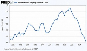 Khi Trung Quốc chấp nhận để giá nhà rơi: Bài học kỹ trị cho Việt Nam trên hành trình tăng trưởng hai con số