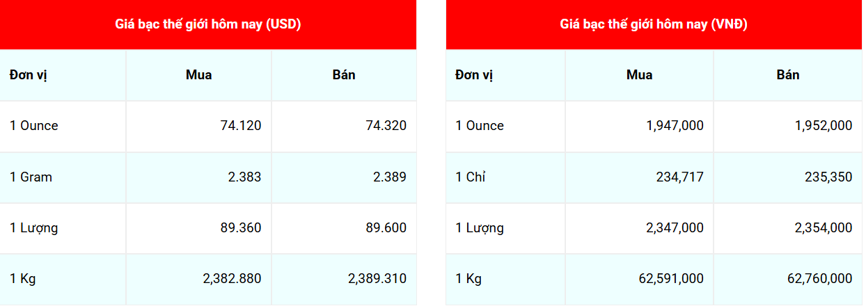 Cập nhật: 1/5/2026 lúc 07:25:35