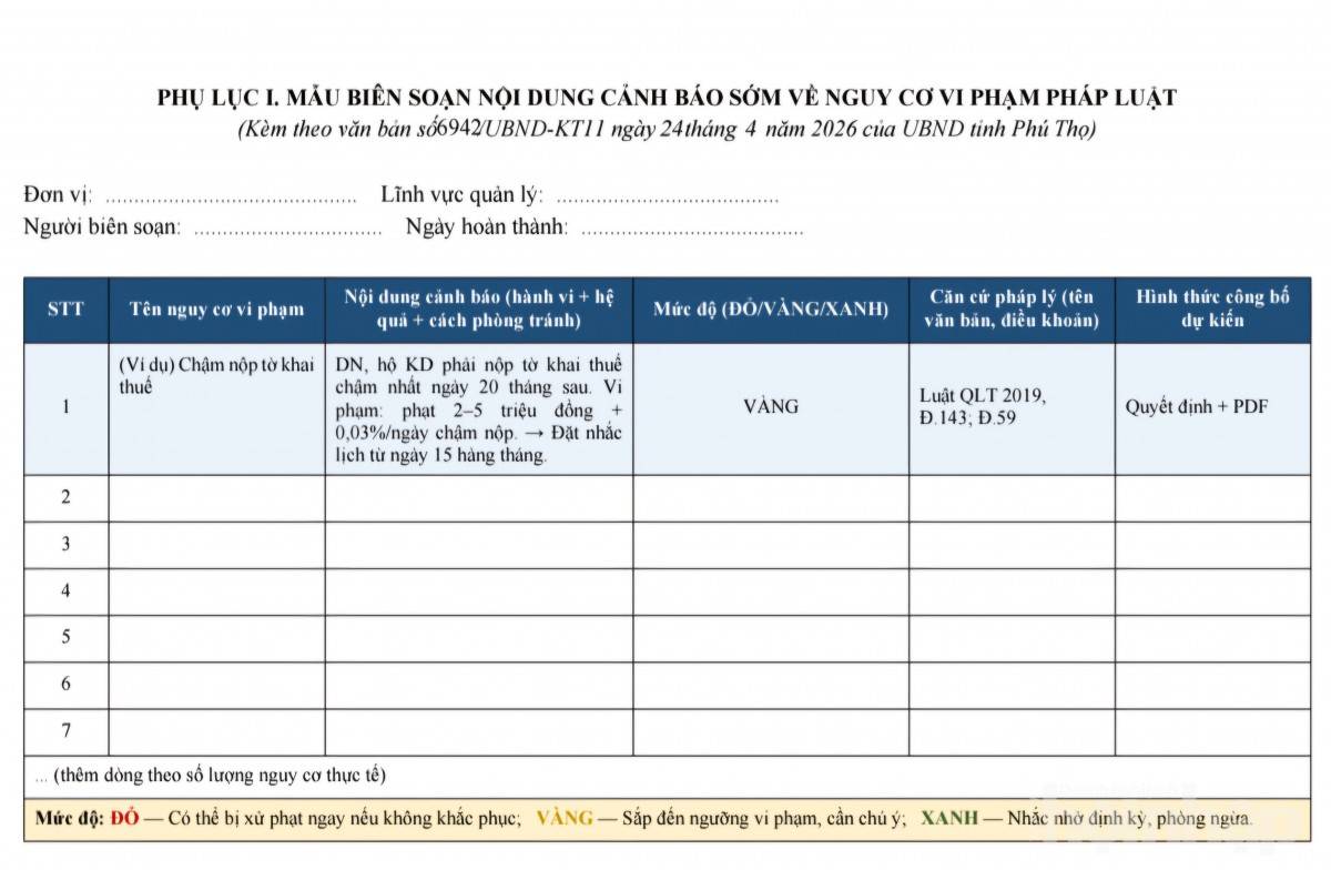 Phú Thọ công bố cảnh báo sớm nguy cơ vi phạm cho doanh nghiệp