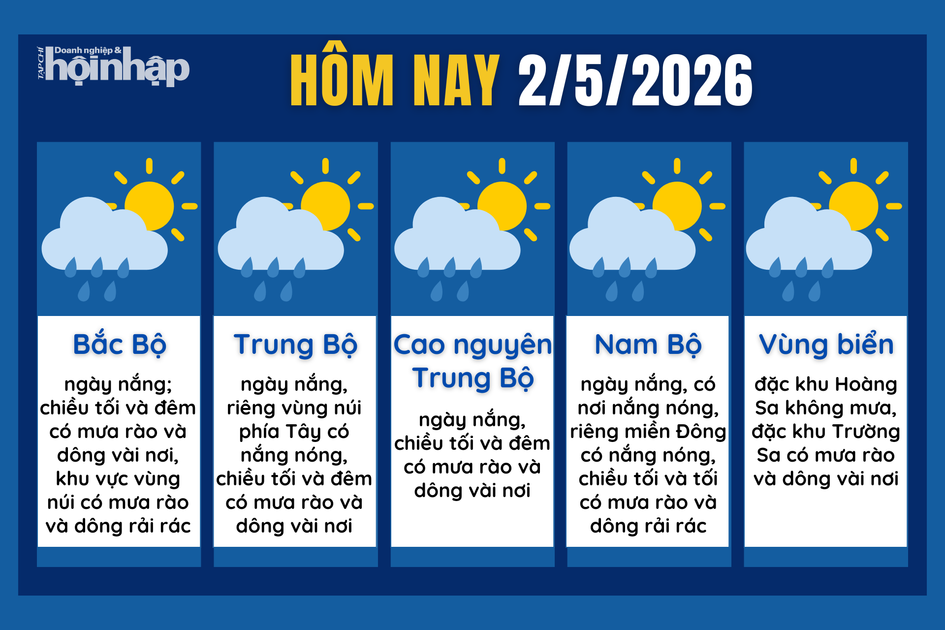 Dự báo thời tiết hôm nay 2/5 các khu vực trên cả nước.