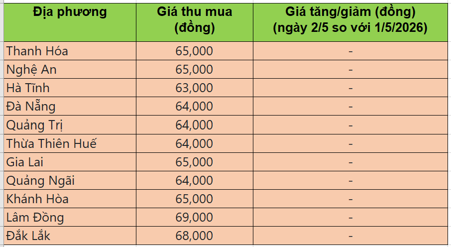 giá heo hơi