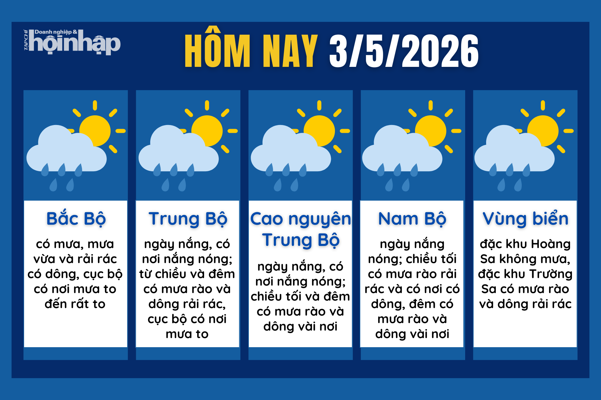Dự báo thời tiết hôm nay 3/5 các khu vực trên cả nước.