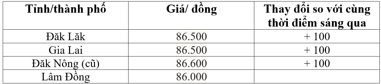 giá cà phê