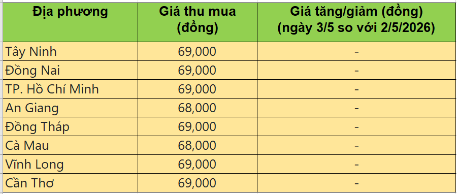 giá heo hơi