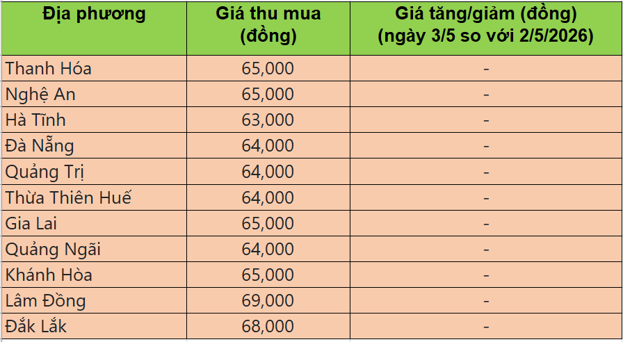 giá heo hơi