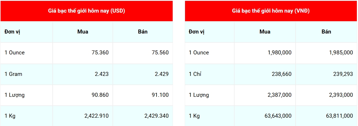 giá bạc