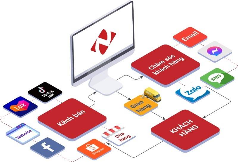 Tổng cục Thuế cho biết sẽ tăng cường giám sát chặt đối các hoạt động livestream bán hàng, trường hợp phát hiện dấu hiệu trốn thuế, cơ quan thuế sẽ chuyển hồ sơ sang công an (Ảnh minh họa).